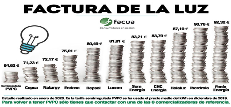 Noticia de Almera 24h: FACUA alerta: las tarifas elctricas del mercado libre, hasta un 64% ms caras que la semirregulada PVPC