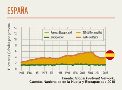 La Unin Europea entra en nmeros rojos
